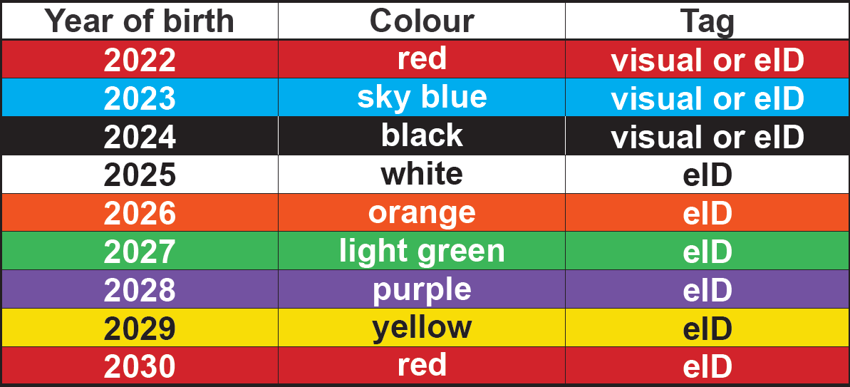 year of birth eid tag colour chart